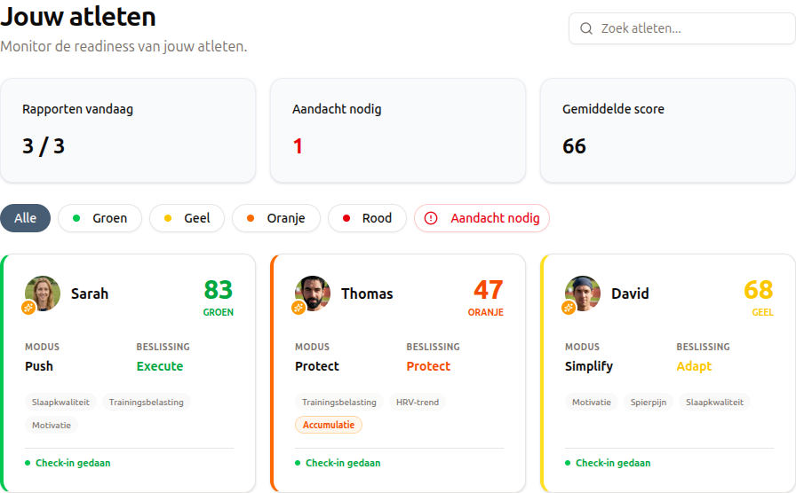 Coach dashboard met paraatheidsscores van atleten